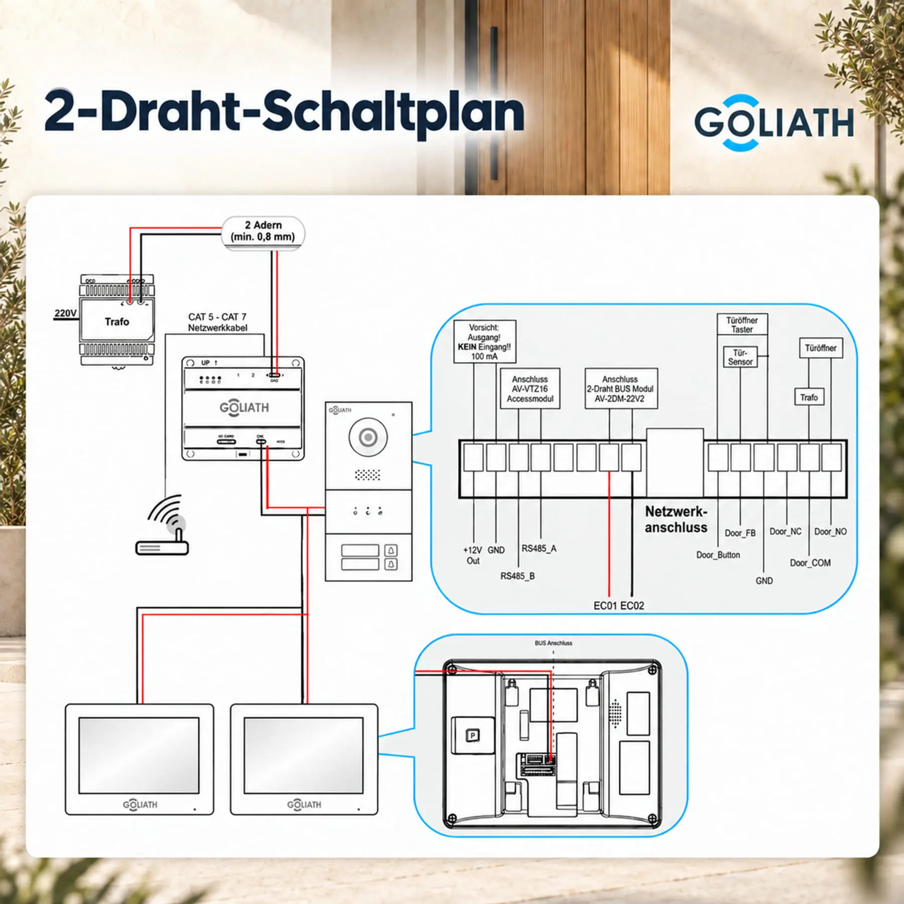 Allgemeiner 2-Draht-BUS-Anschlussplan mit Netzteil, Verteiler, Außenstation und Innenmonitoren; Anschlussklemmen in Detailansichten.
