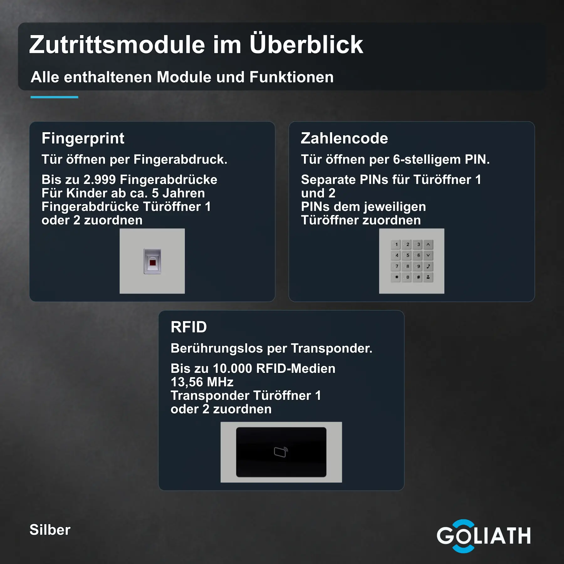 Gemeinsame Übersicht der enthaltenen Module Fingerprint, Zahlencode, RFID in Silber, mit Funktionen und Originalabbildungen.