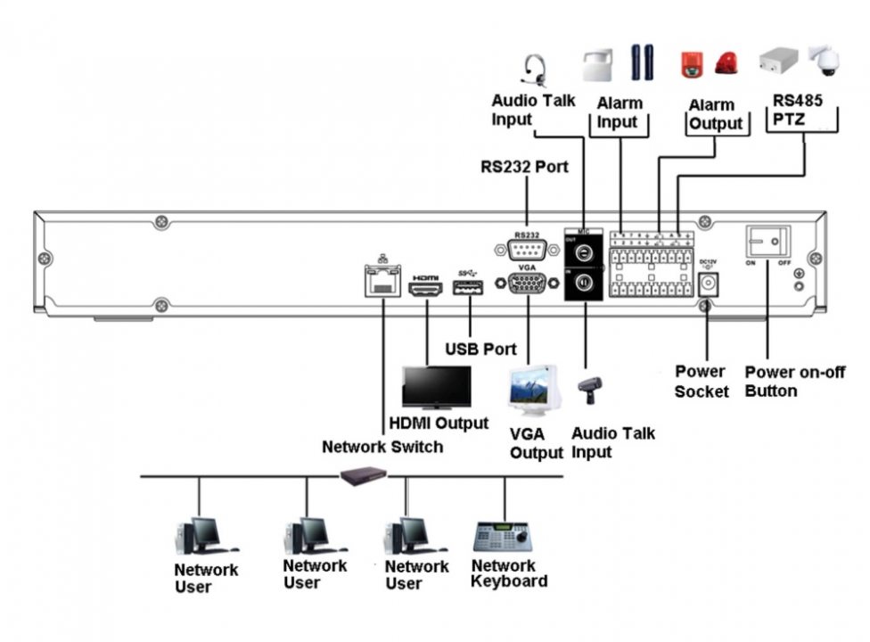 16 Kanal POE - IP NVR Recorder Ultra-HD 4K