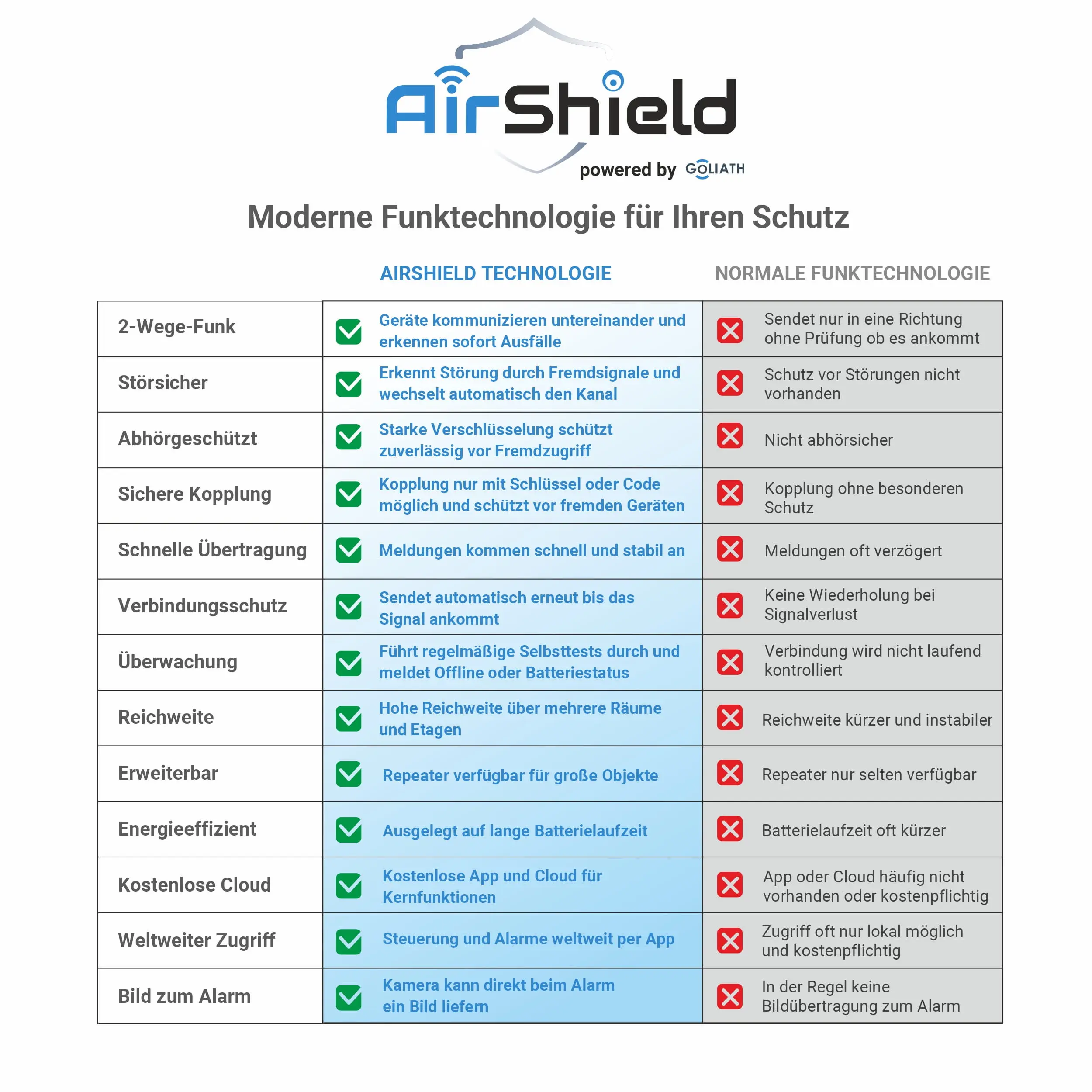 Alarmanlage_komplett_set_Goliath_AV-GBA-KIT_7