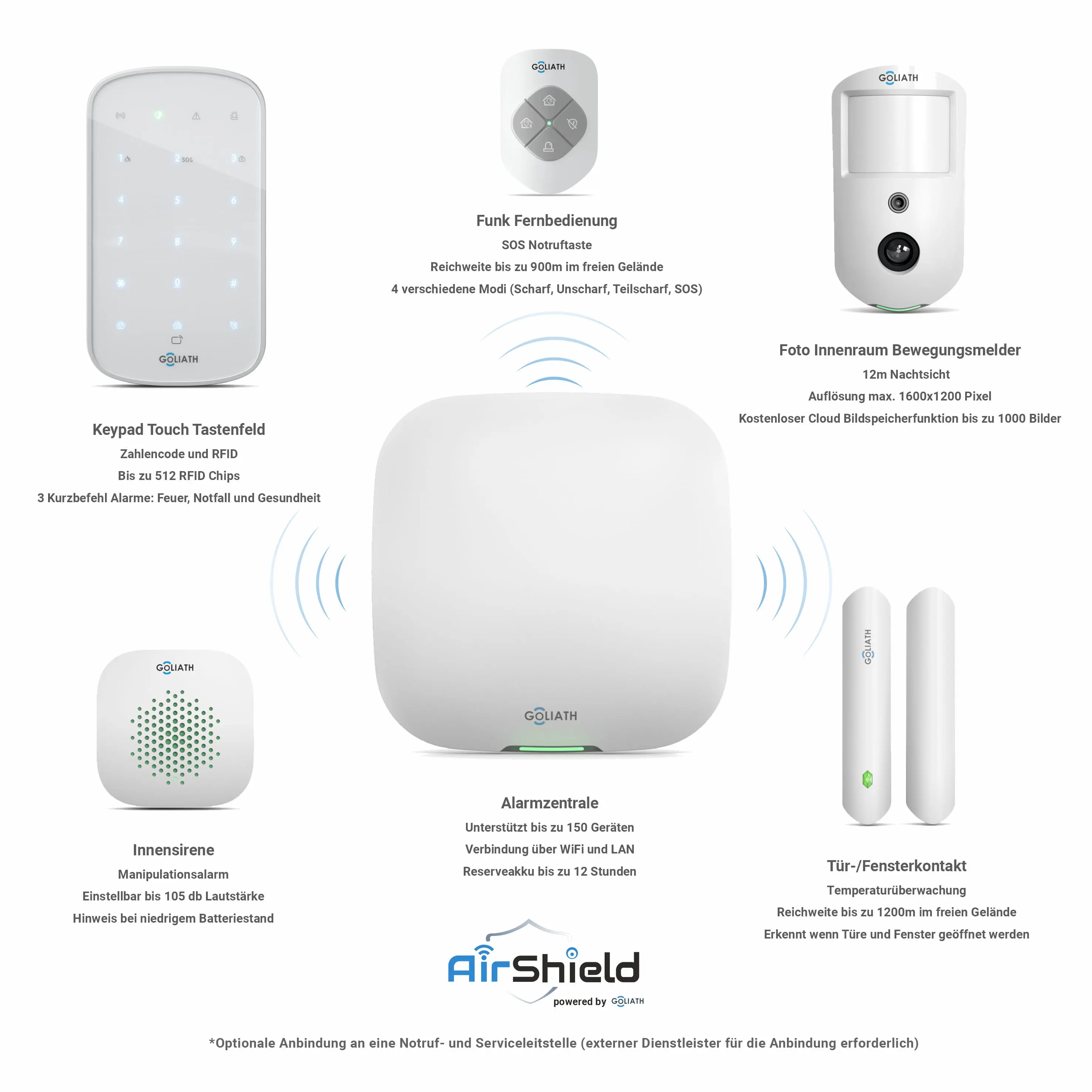 Alarmanlage_komplett_set_Goliath_AV-GBA-KIT_1