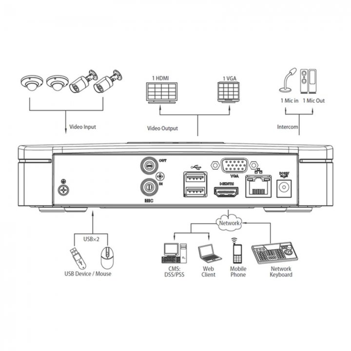 4 Kanal - IP NVR Recorder Ultra-HD 4K