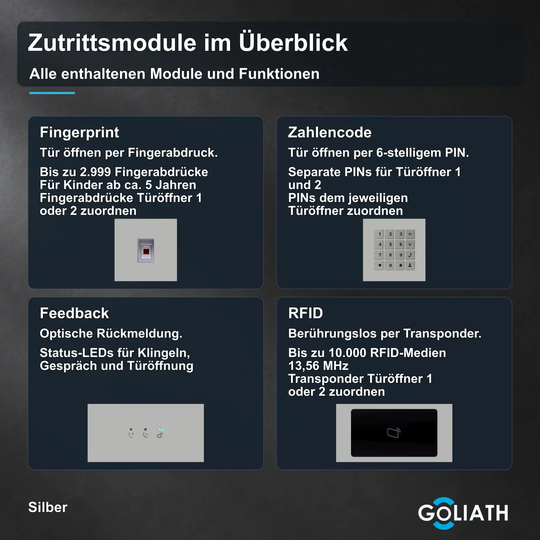 Gemeinsame Übersicht der enthaltenen Module Fingerprint, Zahlencode, Feedback, RFID in Silber, mit Funktionen und Originalabbildungen.